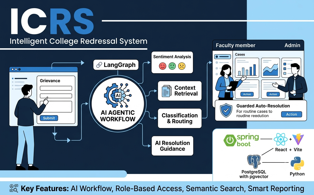 Screenshot of ICRS
